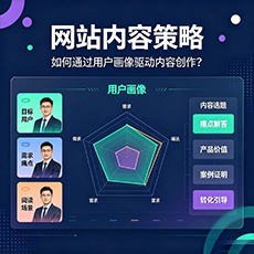 青神建站-网站内容策略：如何通过用户画像驱动内容创作？