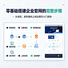 眉山建站-零基础搭建企业官网的完整步骤